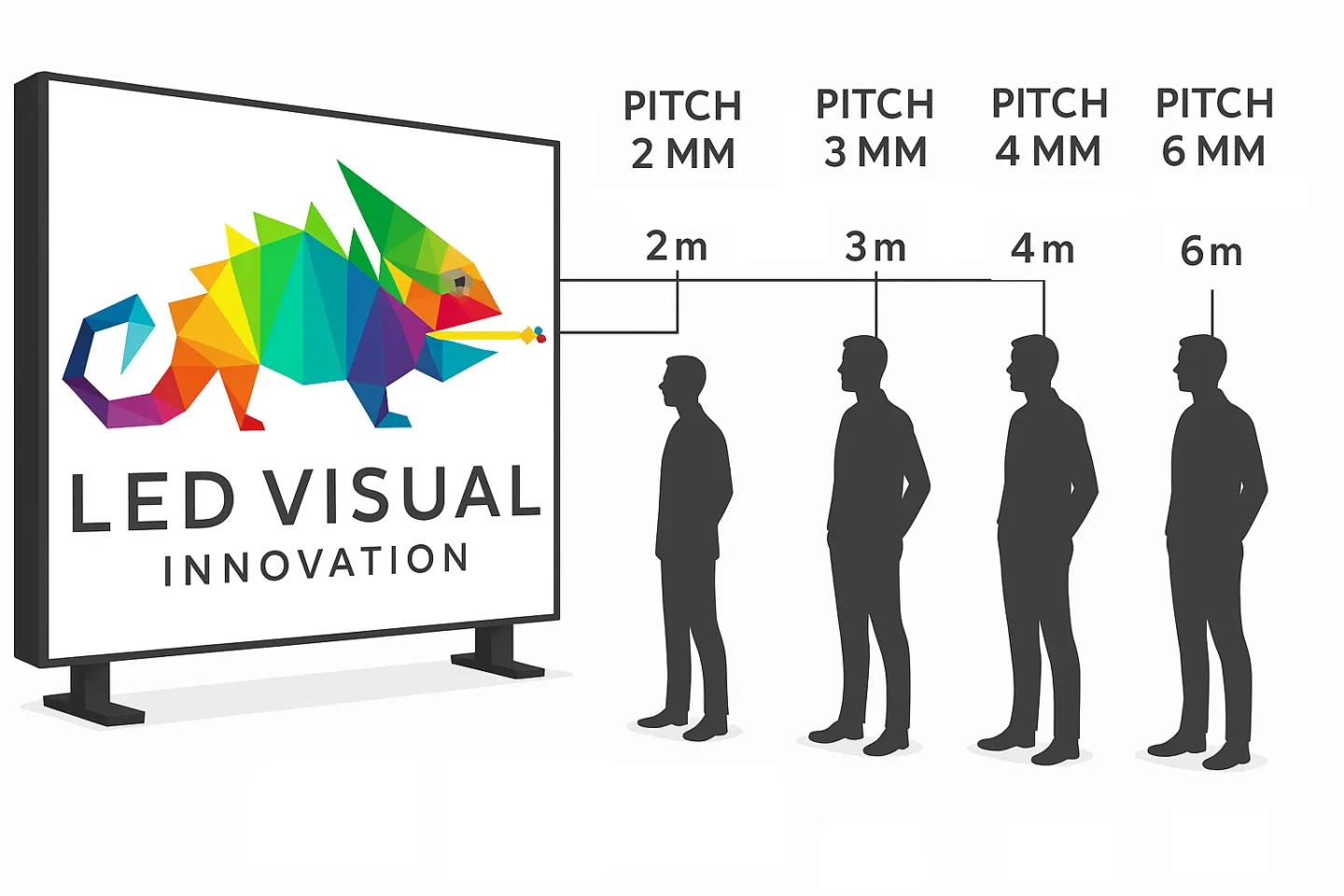 Pitch LED : comment bien choisir selon l’usage ?