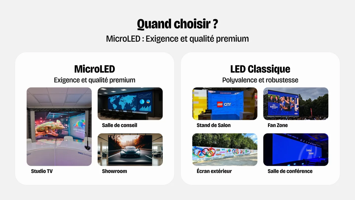 MicroLED vs LED classique : quelles différences concrètes à l’usage ? 2 MicroLED vs LED classique : quelles différences concrètes à l’usage ?